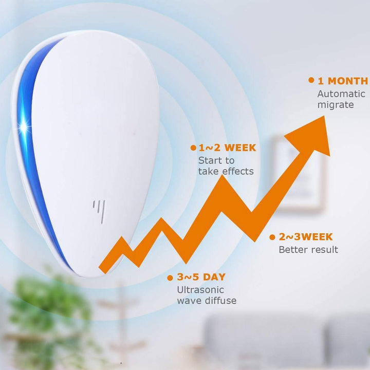 Ultrasonic Pest Deterrent Device Plug-In Electronic