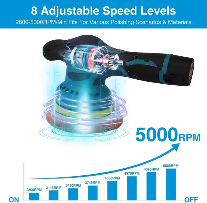 Portable Cordless Car Polisher Kit Variable Speed Dual Action