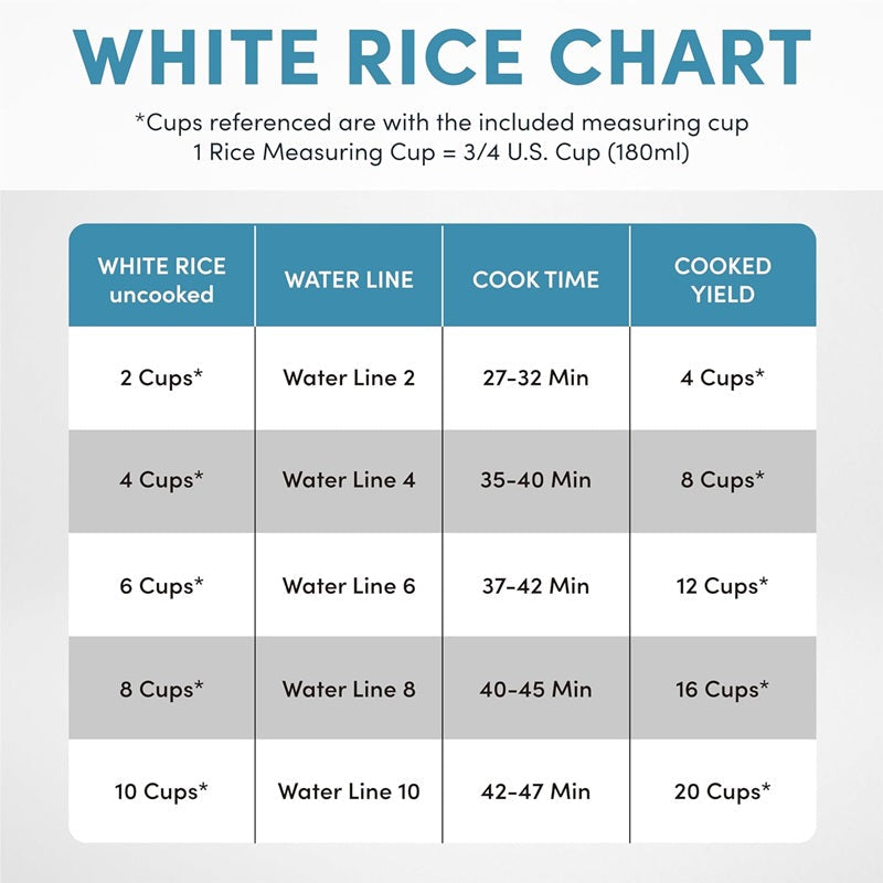Multifunctional Digital Rice Cooker 20-Cup Capacity