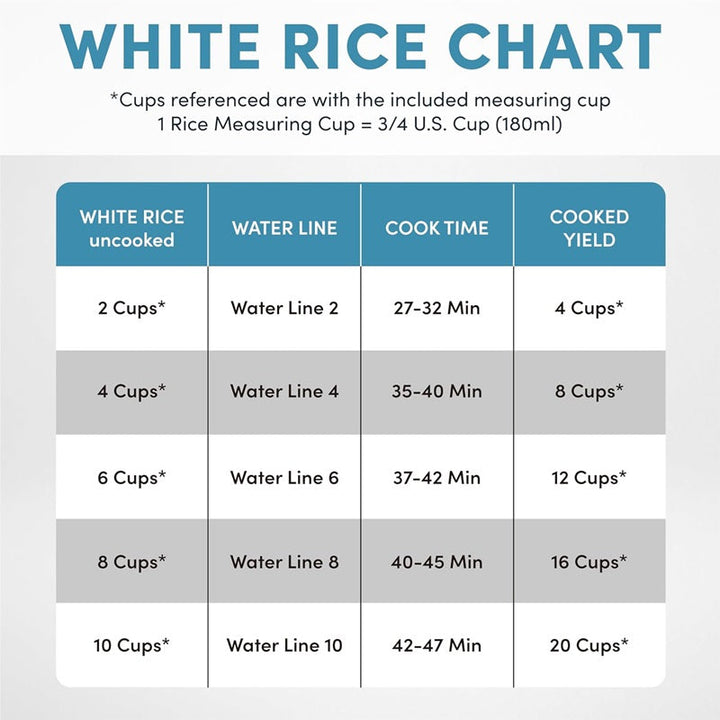 Multifunctional Digital Rice Cooker 20-Cup Capacity